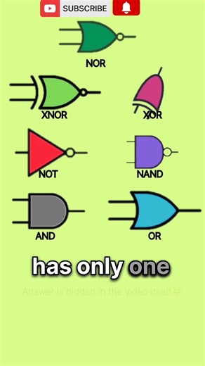 🔬Identify the logic gate🎧