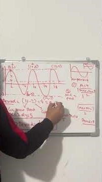 From Graph to Equation – Sin & Cos Made Simple!
