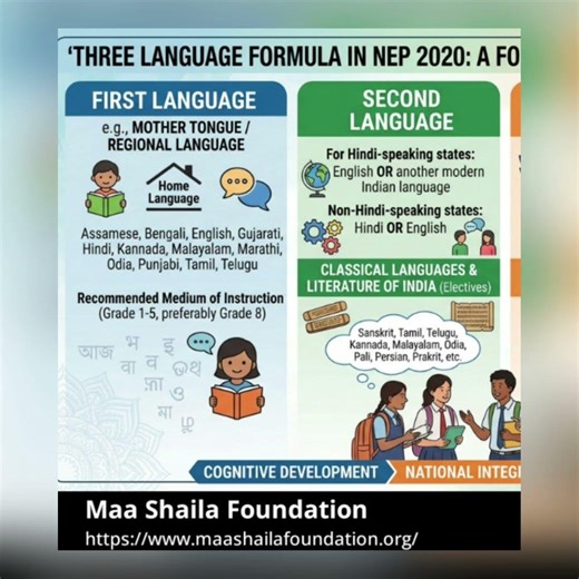 Three Language Formula in India : The National Education Policy (NEP) 2020 language policy