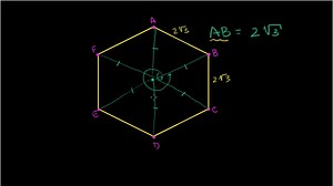 Area of a regular hexagon