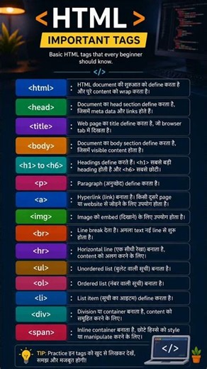 अगर Web Developer बनना है तो ये HTML Tags जरूर जानो! 🔥 #headingtags #textinput