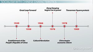 Economic Policy During China's Reform Era