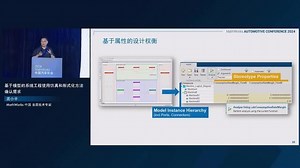 基于模型的系统工程使用仿真和形式化方法确认需求