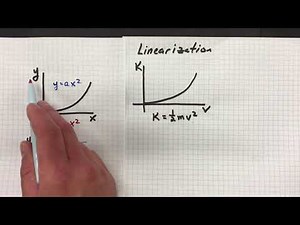 Physics Graph Linearization