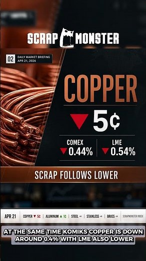 Copper Scrap Drops 5¢ | Daily Scrap Metal Market Briefing | April 21, 2026