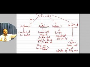 THE INDIAN PENAL CODE " APPLICATION ON OFFENCES" I UP APO 2022