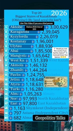 1 Video Compiles All 17 States and 20 Cities of Kazakhstan!