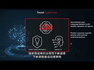 Trend AI Security Overview