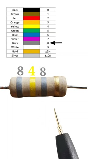 8.4 giga ohm resistor color code // #shortvideo