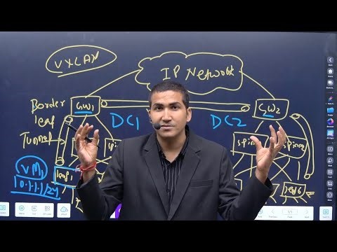 What is VXLAN? | VTEP and VNI Explained with Real-Time Examples