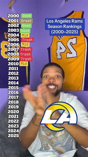Ranking Every Los Angeles Rams Season (2000–2025) 🏈🔥