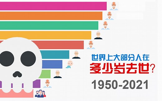 全球大部分人都在多少岁去世？| 1950年-2021年死亡人数排行（按年龄段划分）| 数据可视化 | 数据可以说话 | 儿童死亡 | 老年人死亡 | 死亡 |