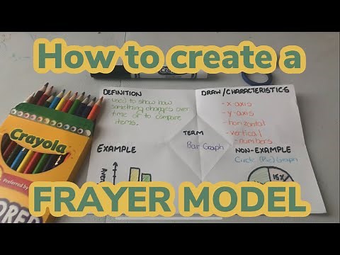 How to create a Frayer Model