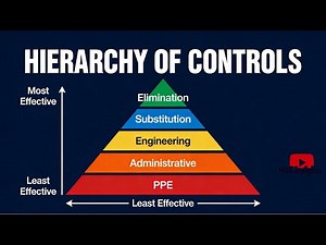 HIERARCHY of CONTROL Health and Safety