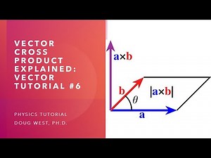 Vector or Cross Product Explained: Vector Tutorial #6