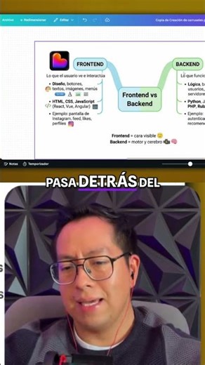 Frontend vs Backend: ¡La Explicación Más Rápida! #shorts