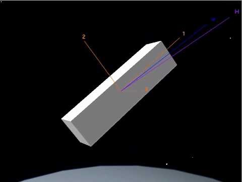 Torque free motion of a prolate axi-symmetric rigid body