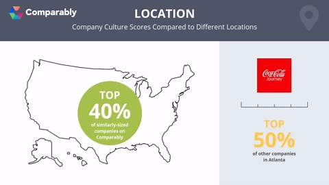 The Coca-Cola Company Competitors