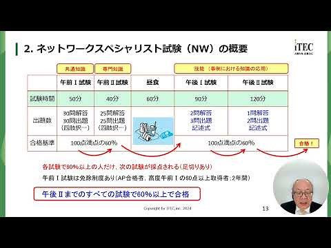 令和6年度春期 ネットワークスペシャリスト 分析と講評