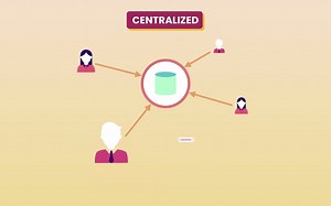 Git Tutorial for Beginners- Learn Git in 1 Hour