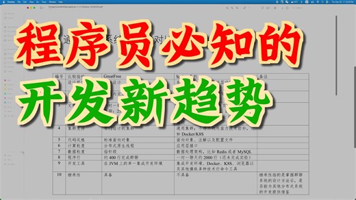 与资深开发者讨论GreatFree与Spring系列技术的对比 - 12-25-2025
