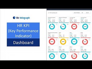 HR KPI Dashboard Template in Excel (dynamic and flexible)