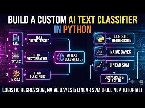Build a Custom AI Text Classifier in Python | Logistic Regression, Naive Bayes & Linear SVM