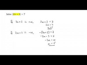 The modulus function