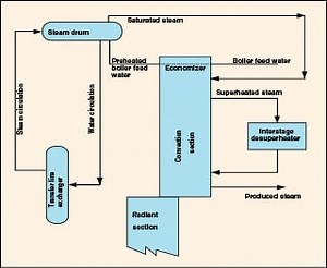 Applying ASME Boiler Code to Steam Generation Systems - Chemical Engineering