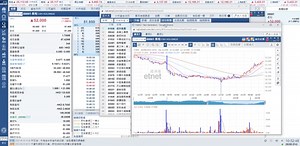 《etnet專業報價系統 - 串流版 IQ (網頁版)》