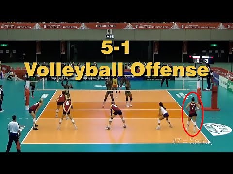 Learning The 5-1 Offense in Volleyball