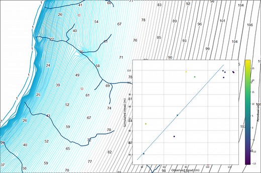 How to insert and read Observation Points (OBS6) in Modflow 6 with Model Muse and Flopy - Tutorial — Hatari Labs