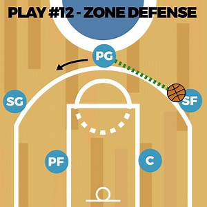 🏀The Complete Basketball Playbook is jam-packed with 35 tried and true basketball strategies, guaranteed to work at every competitive level. Download here: https://ebasketballcoach.com/op/playbook/fb Each play is described with detailed X's and O's, player responsibilities, options, and execution tips for coaches. So you can learn these plays today, and start dominating your opponents at your very next game! | EBasketballCoach