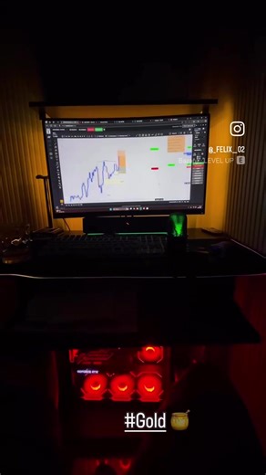 Trading Gold Futures🏅 #gold #trades #futurestrading #futures