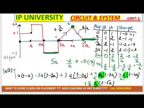 lec-2 waveform synthesis of step and ramp function with voice