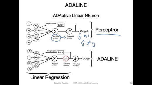 L5.7- 训练自适应线性神经元 (Adaline)