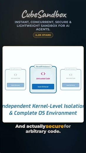 Instant, Concurrent, Secure & Lightweight Sandbox for AI Agents — CubeSandbox