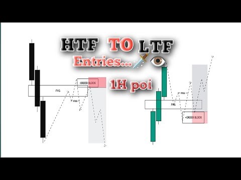 HTF TO LTF TRADE ENTRY | High time frame to Low time frame entry #tranding