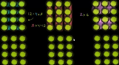 Multiplication with arrays