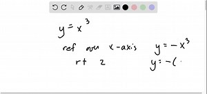 SOLVED:Write an equation for a function that has a graph with the… | Numerade