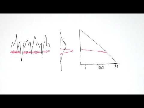 Material Probability Curve - Texture Parameters Videos