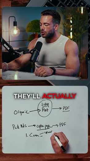 How to Create a PDF Digital Product (Step-by-Step)