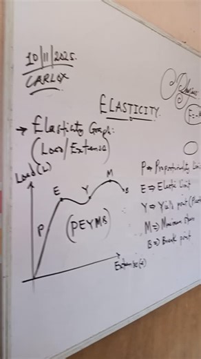 Elasticity in physics..... #maths #maths #fyp #physics #gcse | Roberto Ebeye