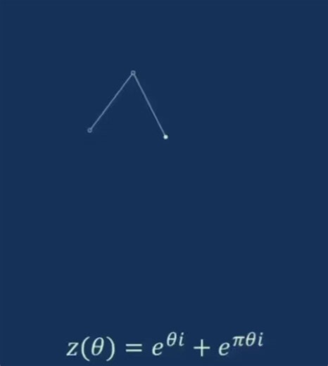 Two rods rotate at different constant speeds to show that π is irrational.Even close approximations like 22/7 or 355/113 almost match—but never exactly.This shows π cannot be written as a simple fraction.