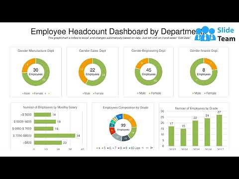 Employee Headcount Dashboard By Departments