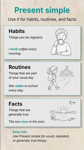 Present Simple vs Present Continuous