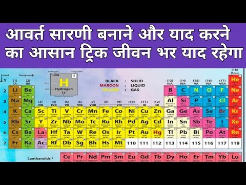 How to draw periodic table very easy trick ! Trick to make and remember periodic table in easy way
