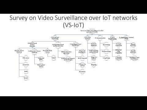 Digital Image Processing Applications