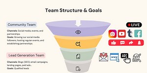 Process Design Hacks for Scaling Your Inbound Marketing Team