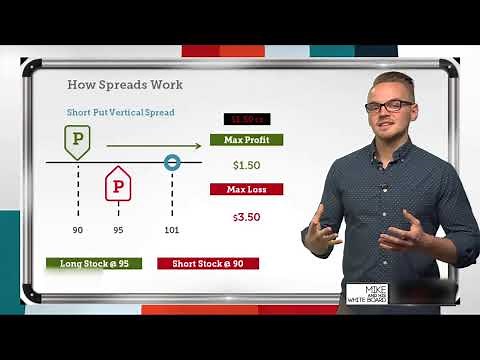 Option Spreads Explained | How Spreads Work